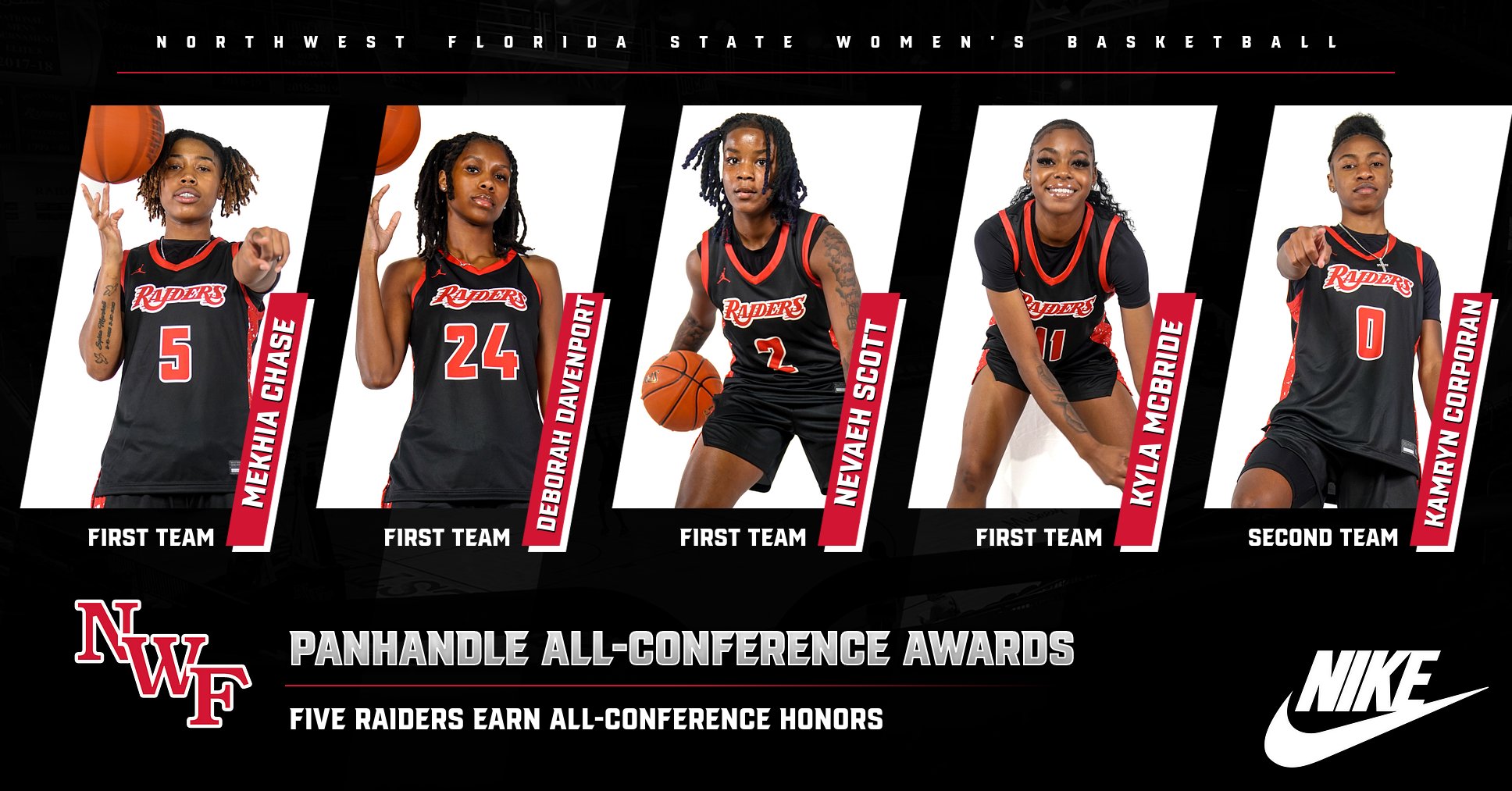 Five Raiders Earn Panhandle All-Conference Honors